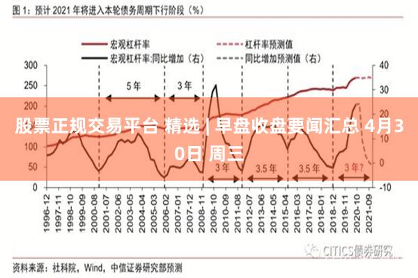 股票正规交易平台 精选 | 早盘收盘要闻汇总 4月30日 周三