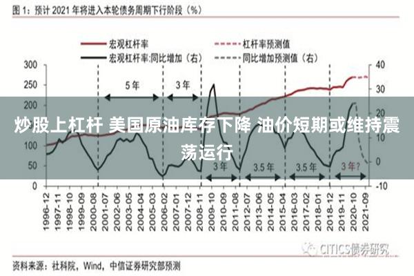 炒股上杠杆 美国原油库存下降 油价短期或维持震荡运行