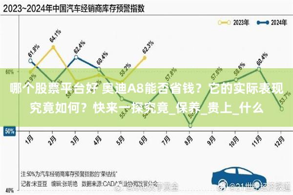 哪个股票平台好 奥迪A8能否省钱？它的实际表现究竟如何？快来一探究竟_保养_贵上_什么