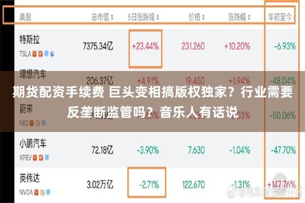 期货配资手续费 巨头变相搞版权独家?行业需要反垄断监管吗?音乐人有话说
