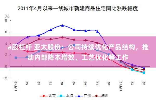 a股杠杆 亚太股份：公司持续优化产品结构，推动内部降本增效、工艺优化等工作