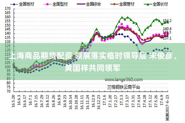上海商品期货配资 领展落实临时领导层 宋俊彦、黄国祥共同领军